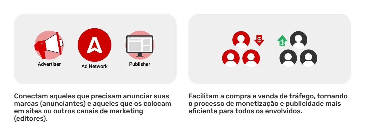 como-funciona-uma-rede-de-publicidade