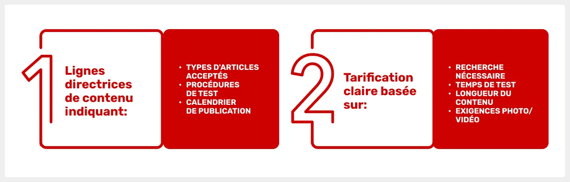 le-succès-d’un-contenu-sponsorisé-efficace