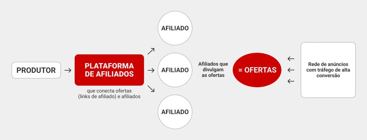 afiliados-fun&ccedil;&otilde;es-de-todas-as-partes-envolvidas