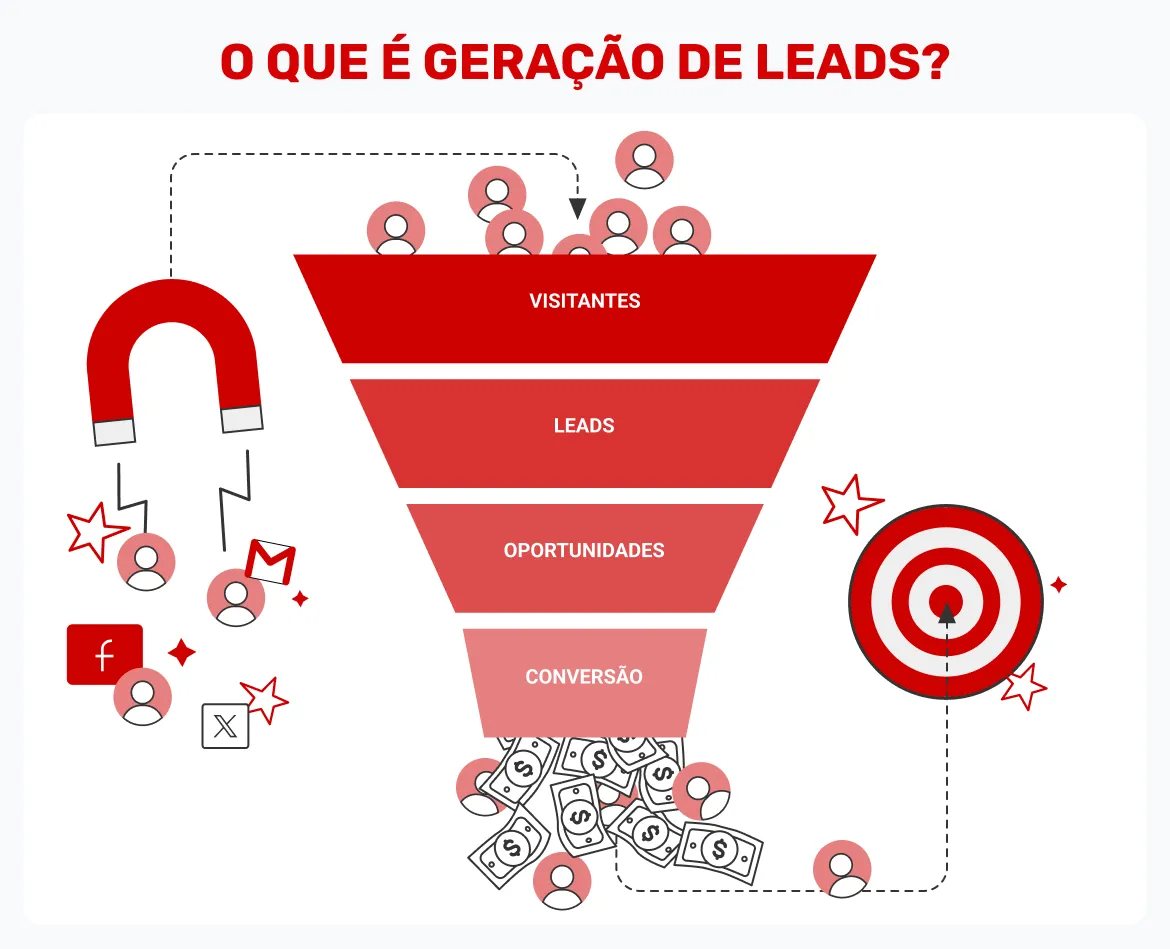 visitantes-passando-pelo-funil-de-conversao