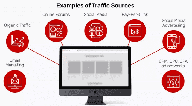 more-than-one-traffic-source
