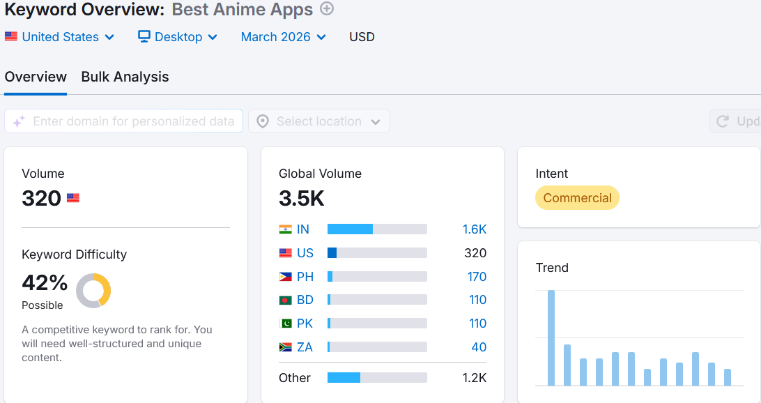 commercial-queries-related-to-app-categories