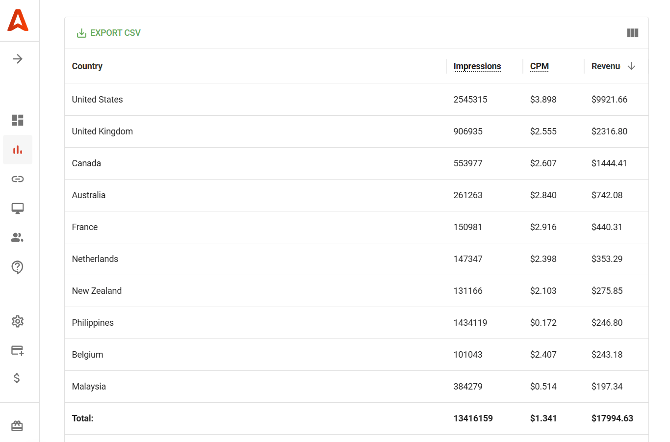 revenue-proof-japanese-sports-site-provided-by-publisher