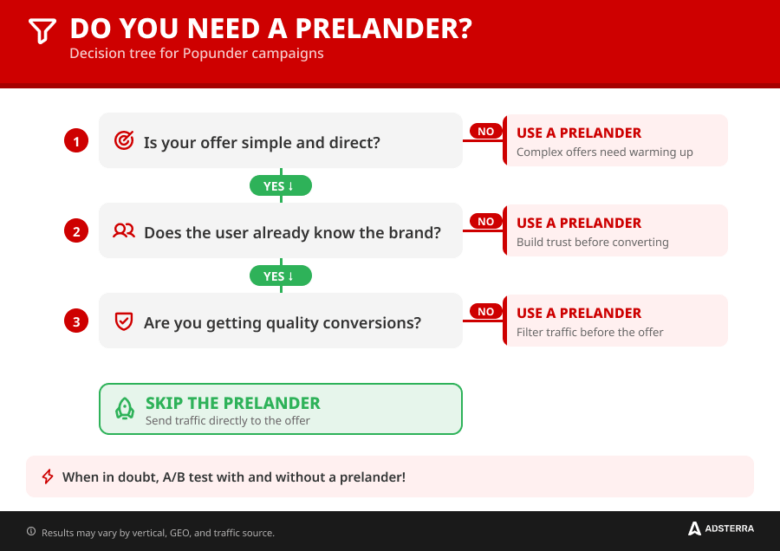 popunder-prelander-traffic-decision