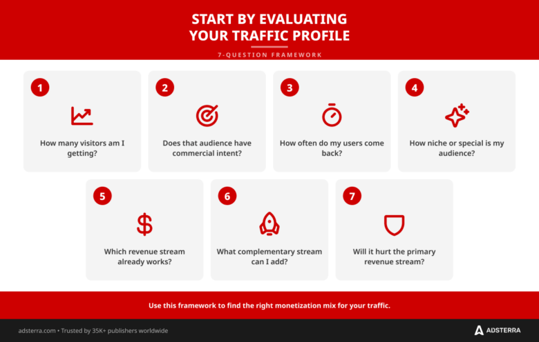 content-monetization-strategies-for-the-digital-publisher