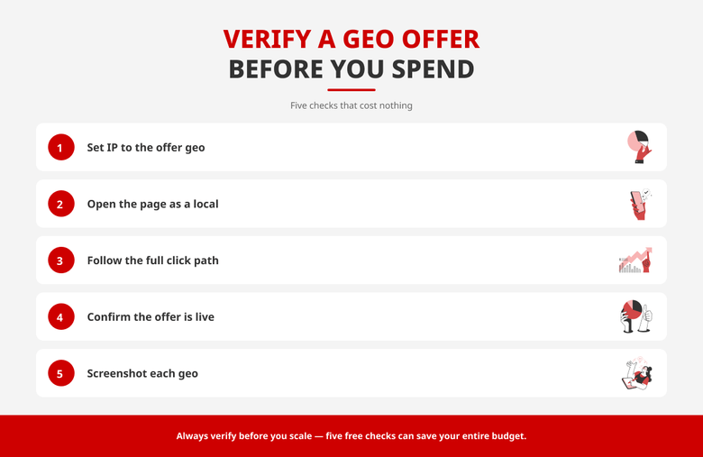 Five-step checklist to verify a geo-targeted offer with proxies before spending budget.