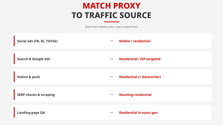 Matrix matching proxy types to traffic sources such as social, search and native.