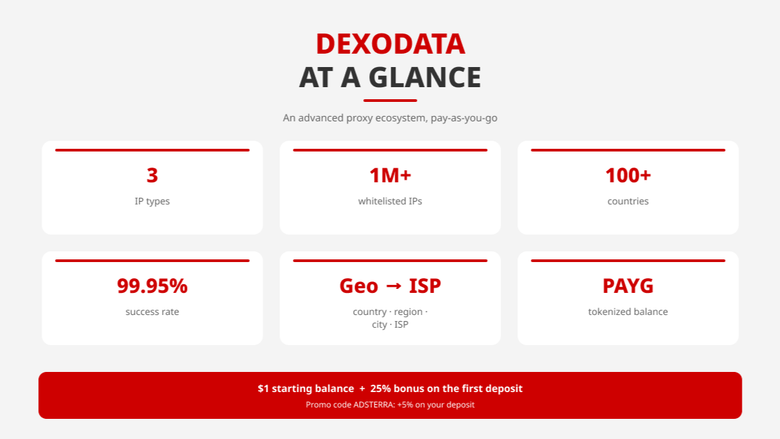 Infographic summarising the Dexodata proxy ecosystem: IP types, coverage, success rate and offer.