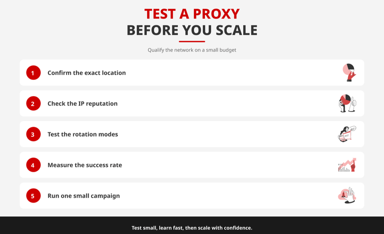Checklist for testing a proxy before running ads: location, reputation, rotation and success rate.