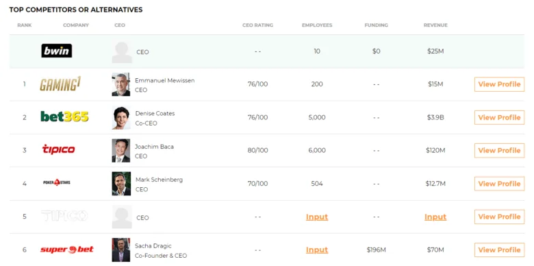 10 Best online gaming house marketing ideas