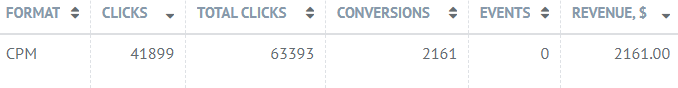 Popunder campaign results - 1