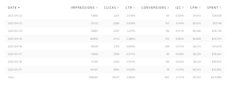 Adsterra stats