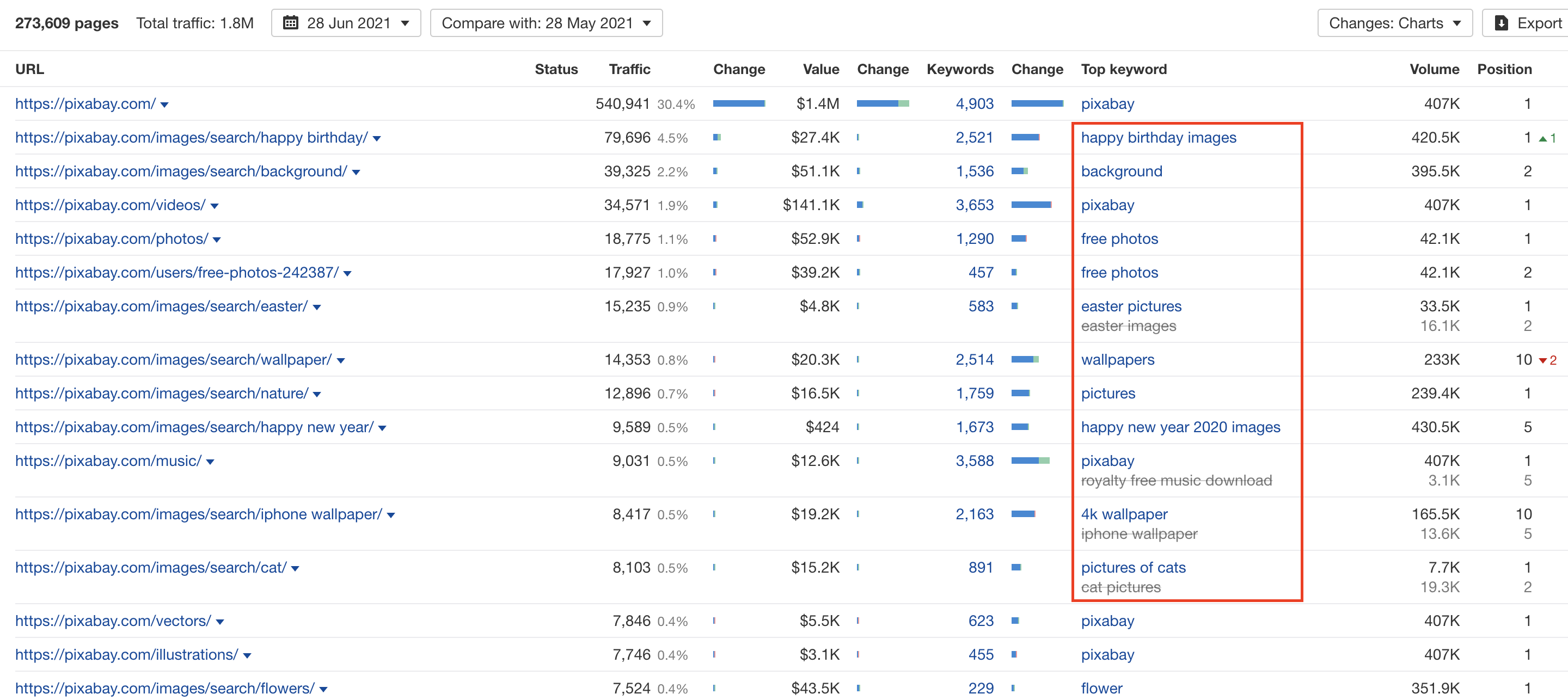 Ahrefs site explorer