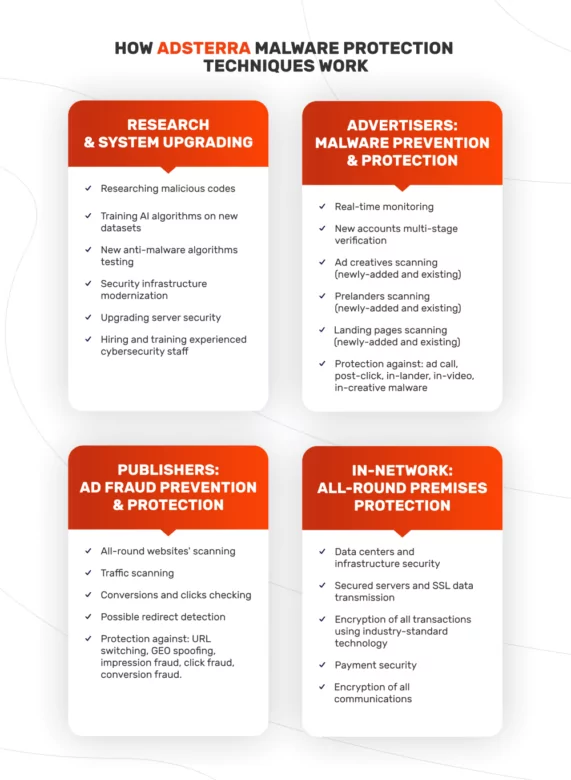 Técnicas de protección contra malvertising de Adsterra