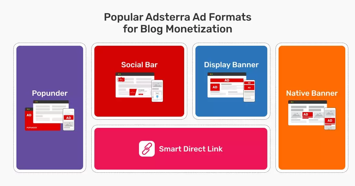 how-to-monetize-a-blog-popular-adsterra-ad-formats