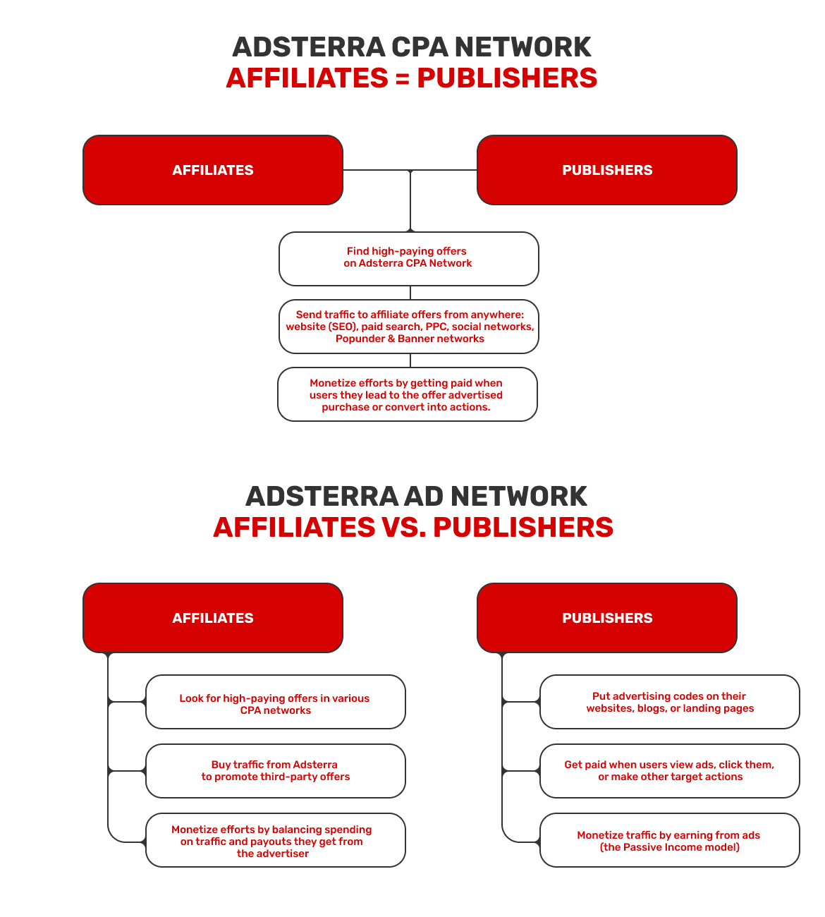 affiliates-vs-publishers
