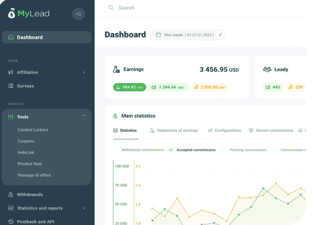 mylead