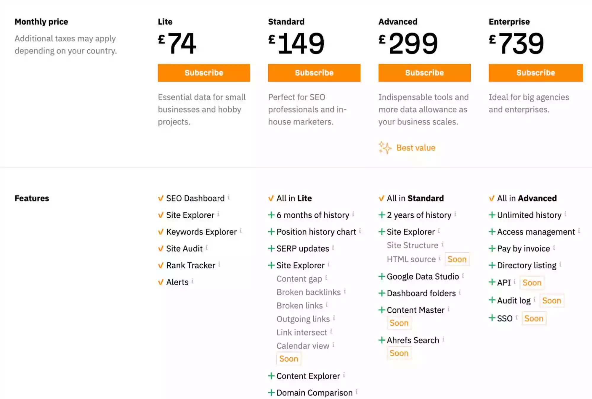 ahrefs-pricing