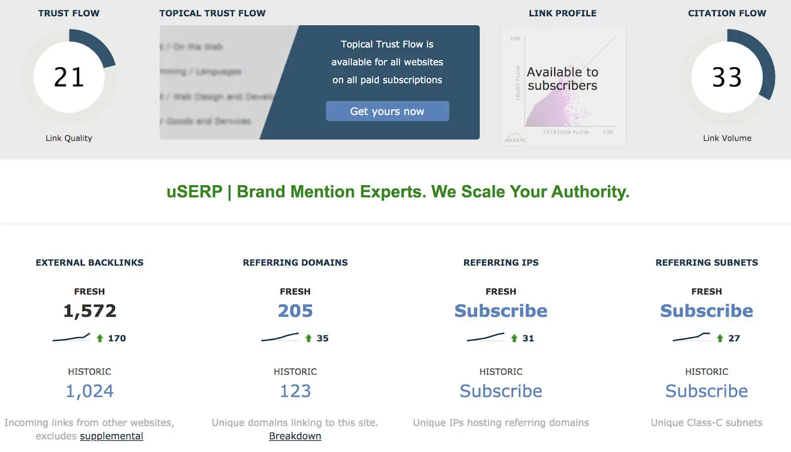 backlink-performance
