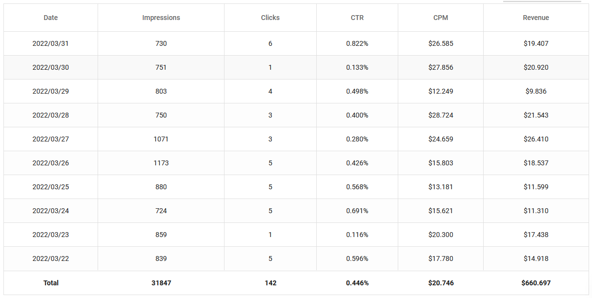 Traffic type that I monetized