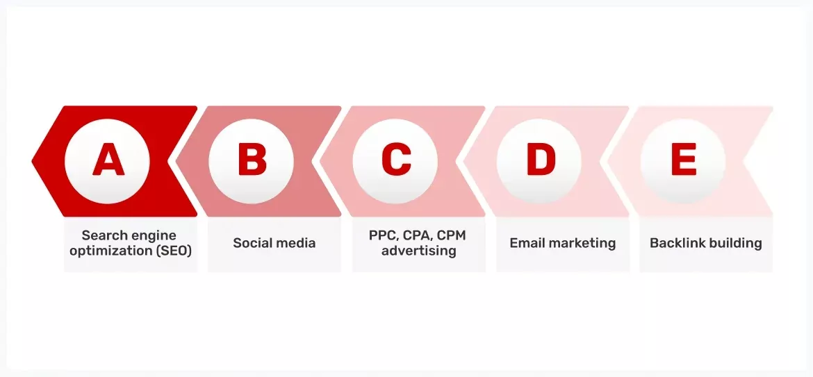 how-to-drive-traffic-to-your-website