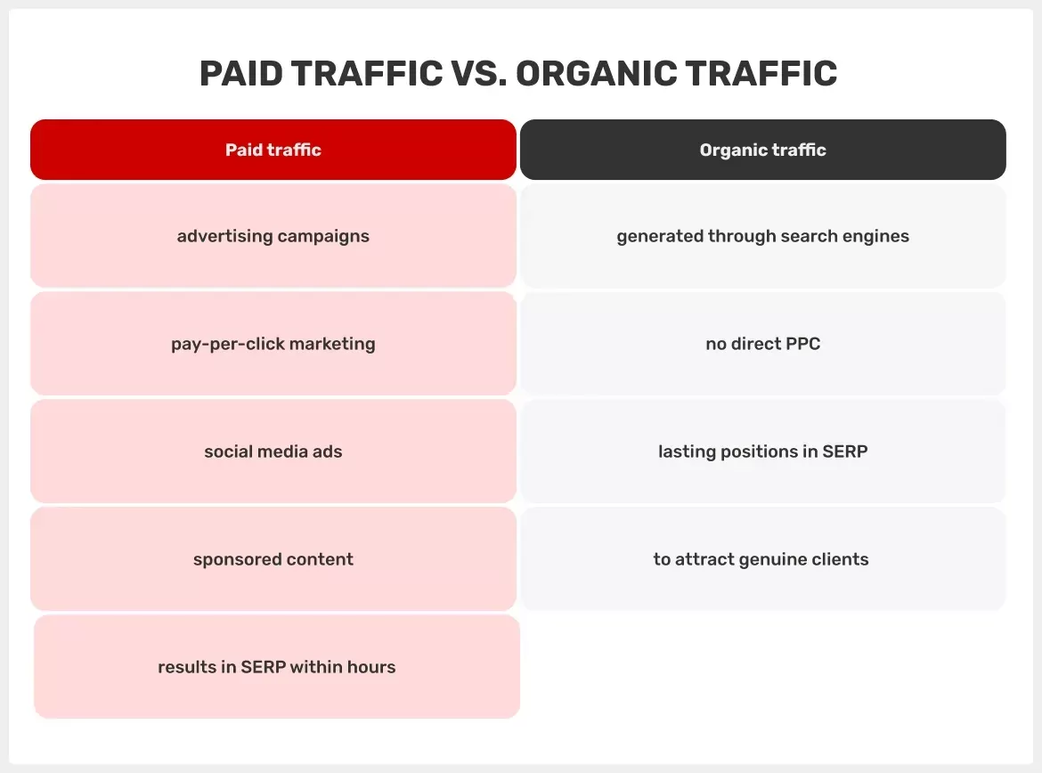 which-is-best-organic-website-traffic-or-paid-traffic