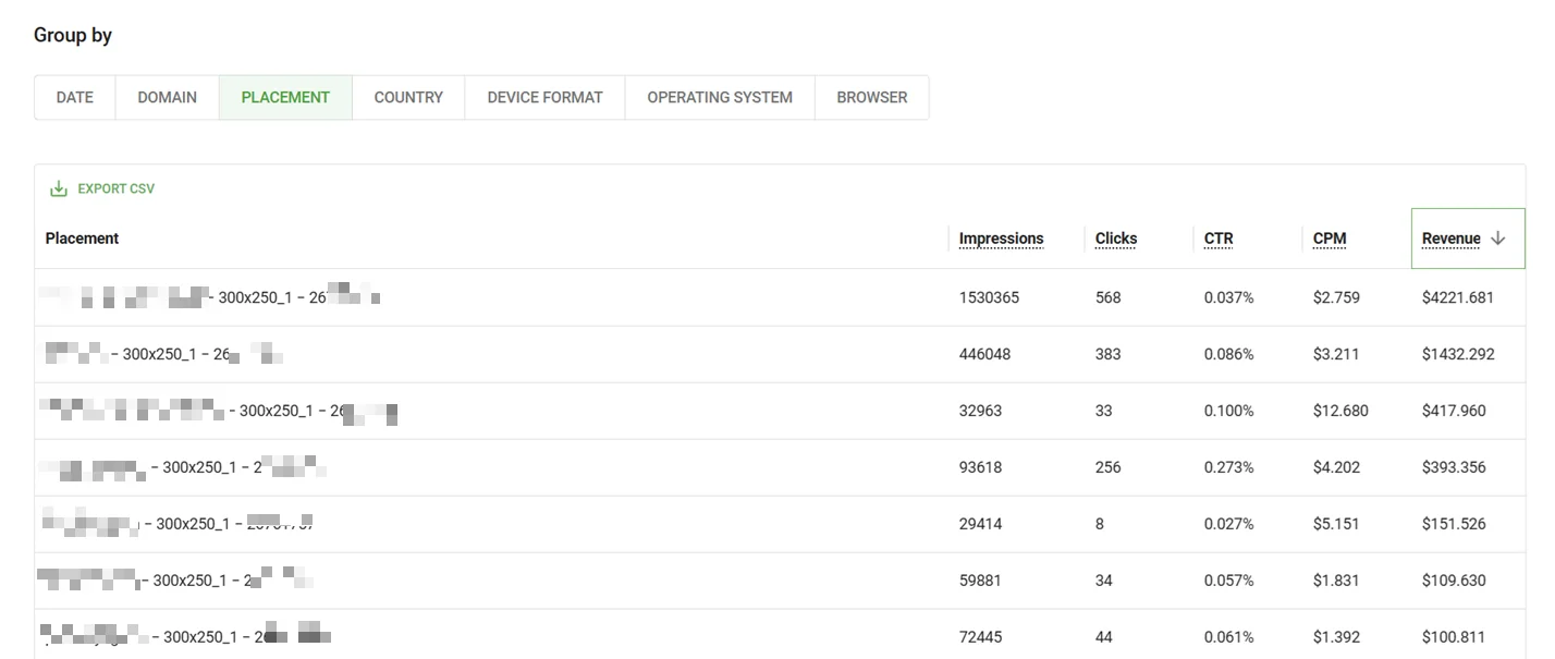 monetize-more-by-optimizing-placements