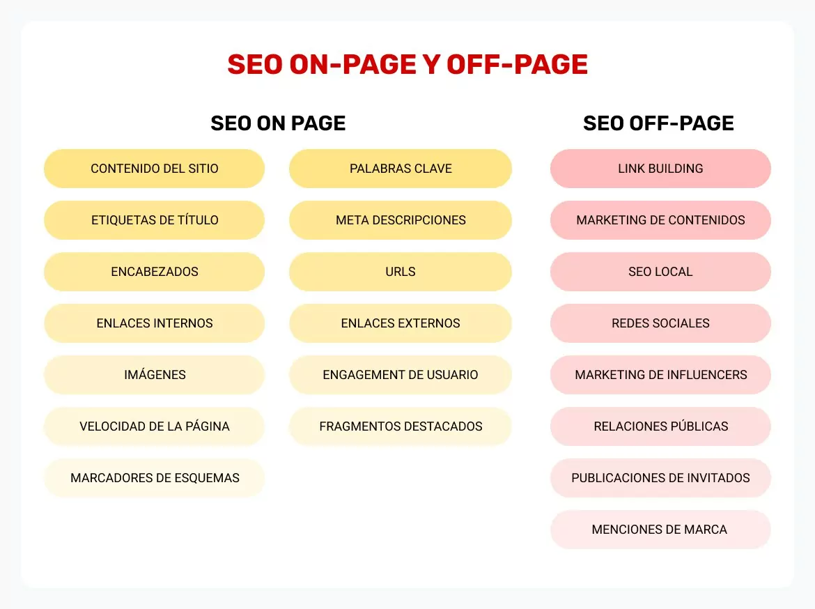 Tabla-comparativa-On-PAge-SEO-Vs-Off-Page-SEO
