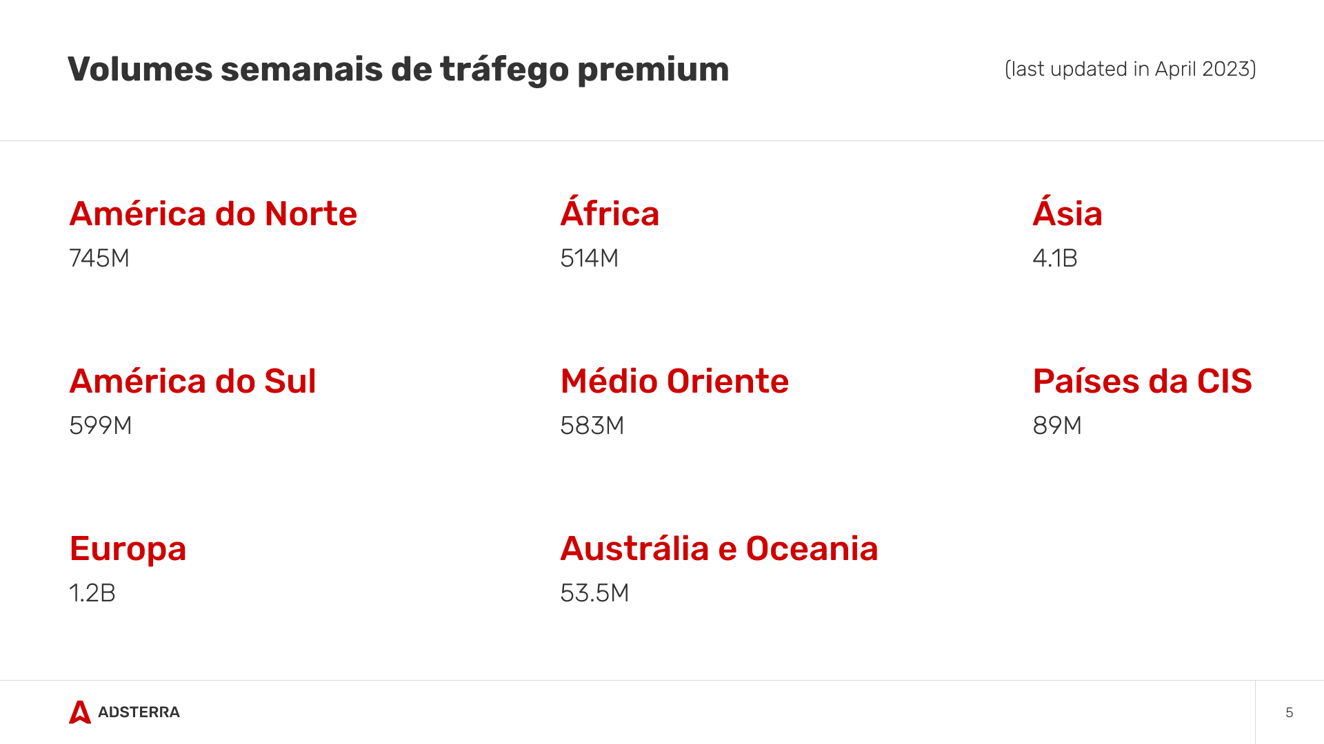 Volumes-semanais-de trafego-premium