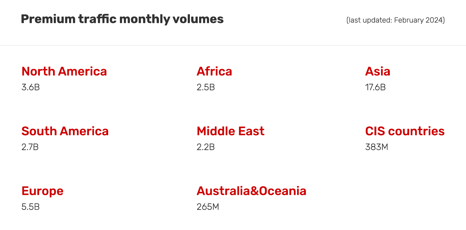 premium-traffic-monthly-volumes