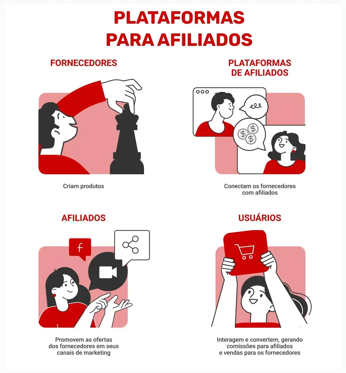 plataformas-para-afiliados