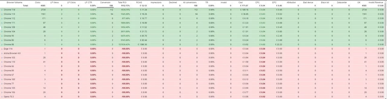 Results on OS