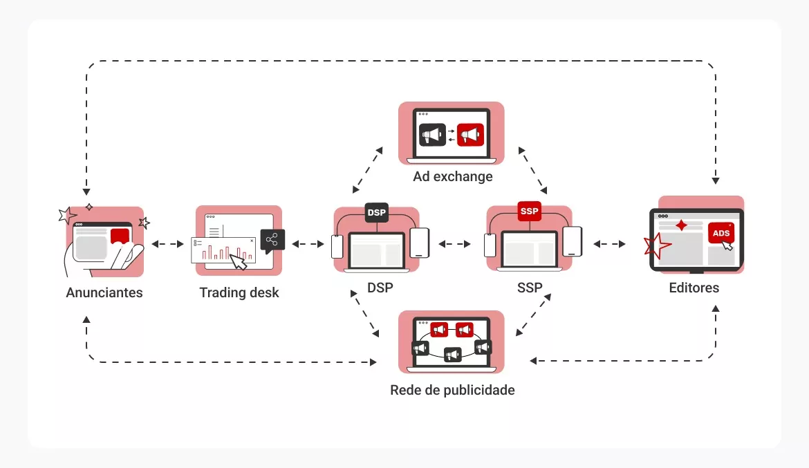 esquema-de-como-funciona-uma-trading-desk