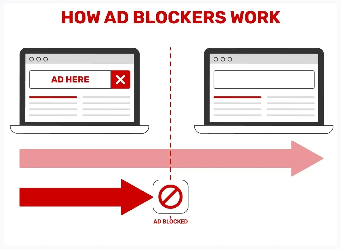 how-ad-blockers-work