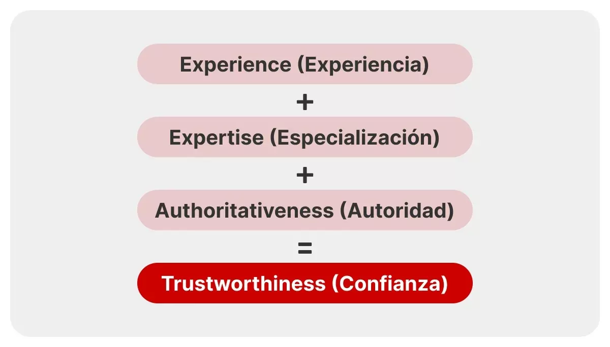 significado-de-la-sigla-e-e-a-t