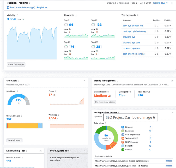 what-is-ai-seo-semrush-dashboard