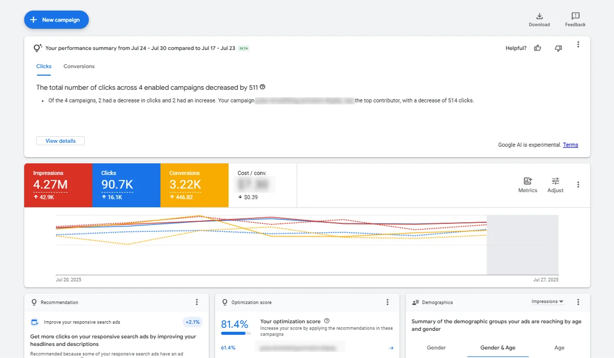 basic-advertising-metrics-on-google