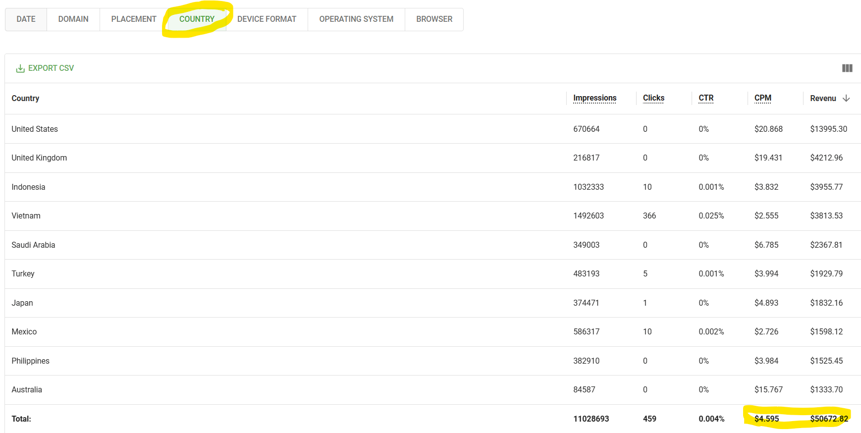 peak-ad-revenue-of-app-distribution-websites-indonesia