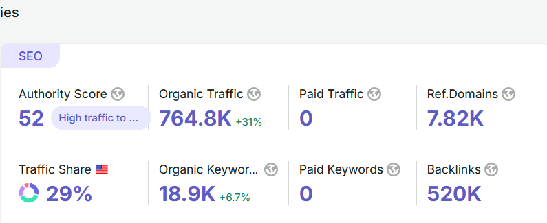 apk-website-traffic-and-backlink-profile-by-semrush