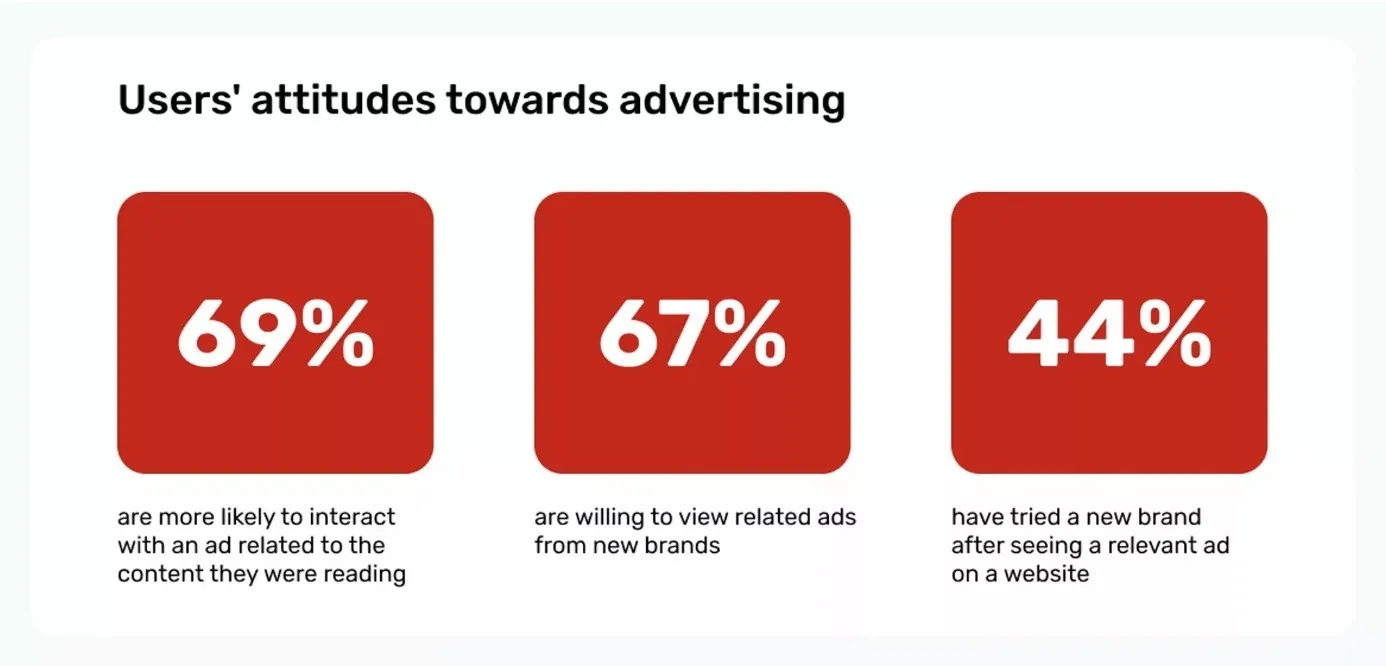 infographic statistic on users attitude towards advertising