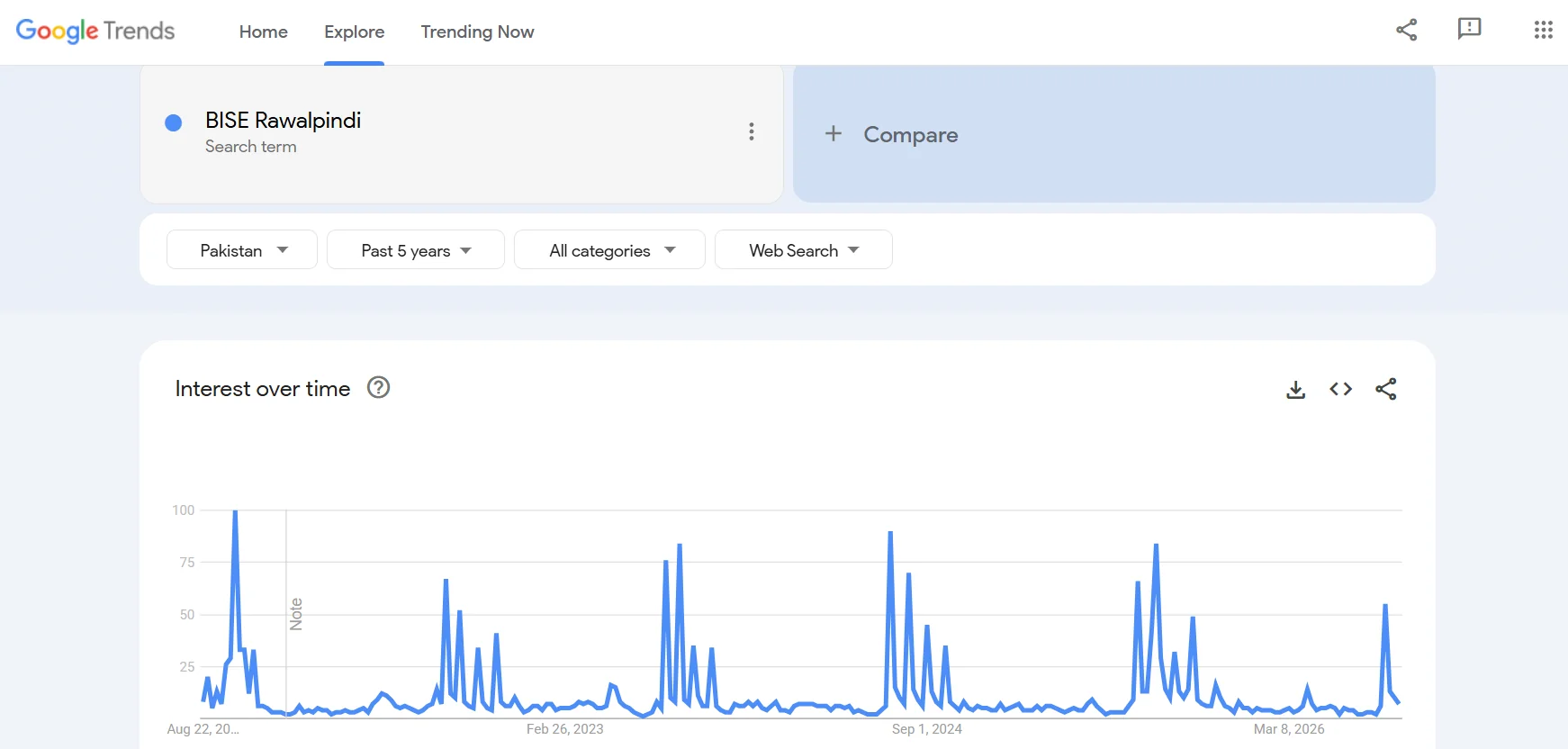 event-year-to-year-comparison-in-google-trends